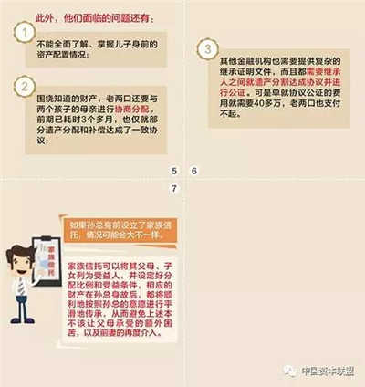 RFP推薦家族信托十大功能詳細(xì)講解