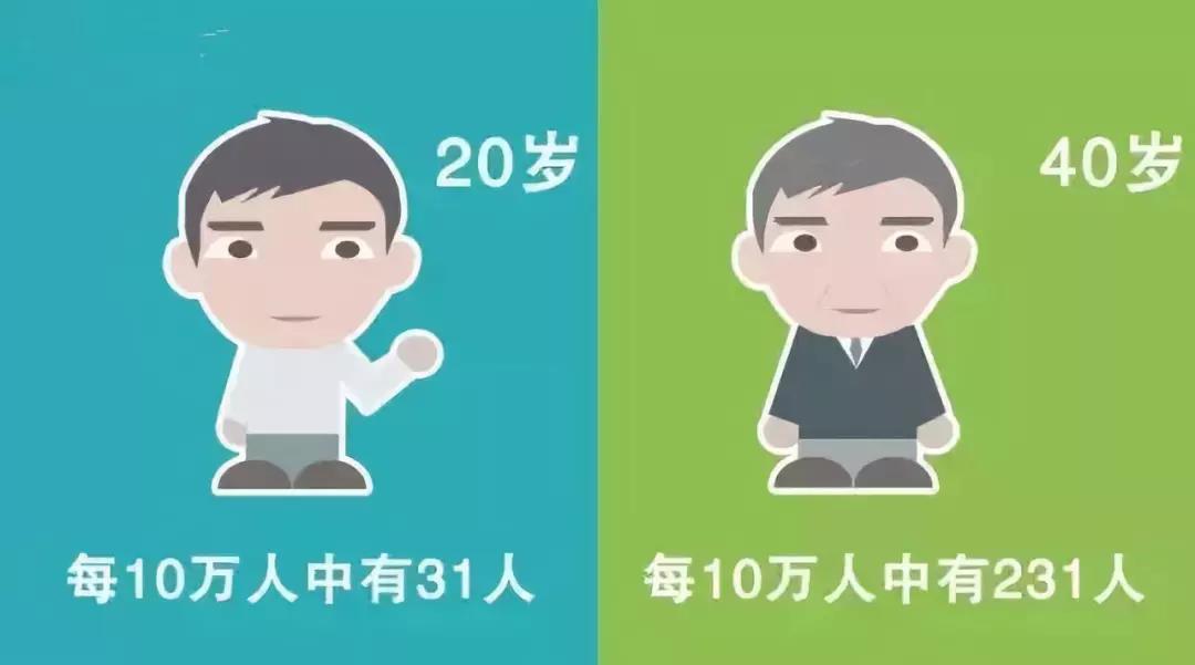 為什么40歲必須要有份保險