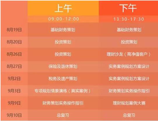 RFP周末面授班課程設(shè)置