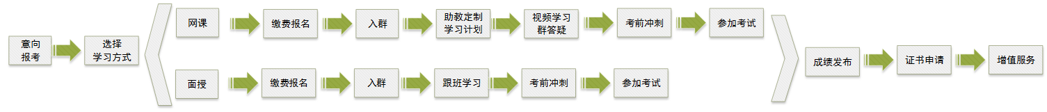 RFP學(xué)習(xí)全流程詳解