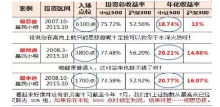 下圖是一些測算的案例。