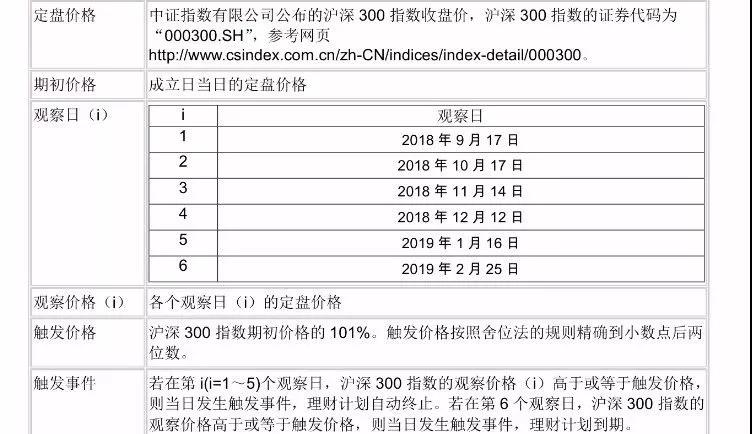RFP結(jié)構(gòu)性理財(cái)產(chǎn)品