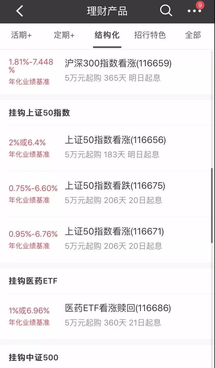 RFP結(jié)構(gòu)性理財(cái)產(chǎn)品