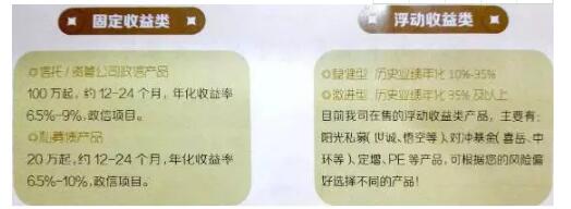 下圖為某公司的理財產(chǎn)品信息。