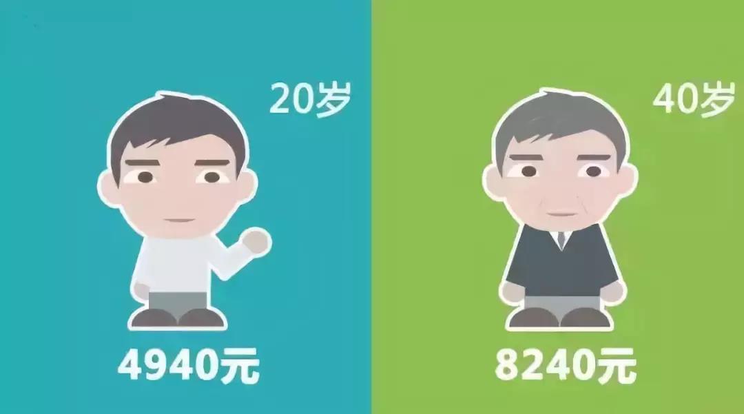 為什么40歲必須得有份保險