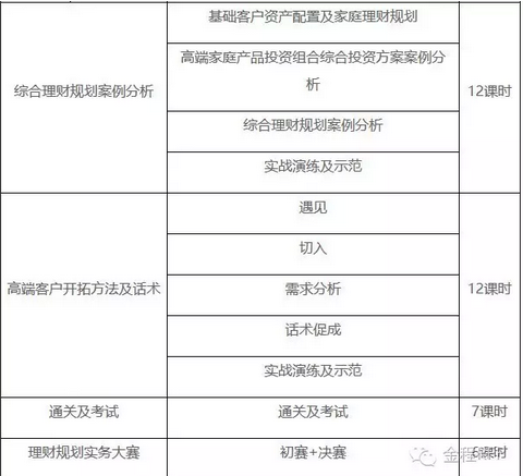 rfp高端客戶開拓方案及話術