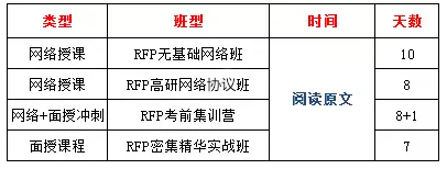rfp課程設(shè)置