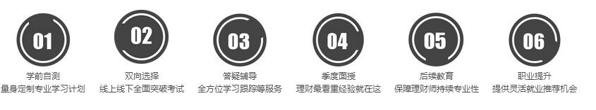 rfp六步貼心服務(wù)