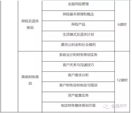 金程rfp理財(cái)規(guī)劃保險(xiǎn)及退休策劃