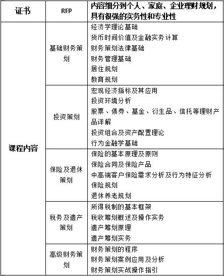 rfp課程介紹