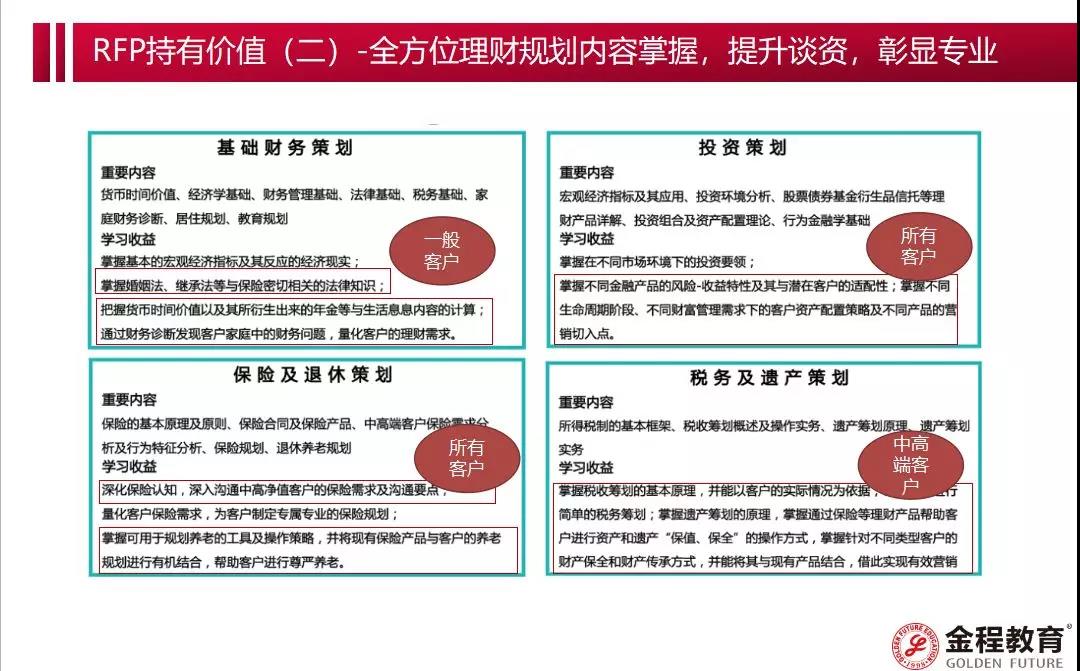 理財(cái)規(guī)劃師取消