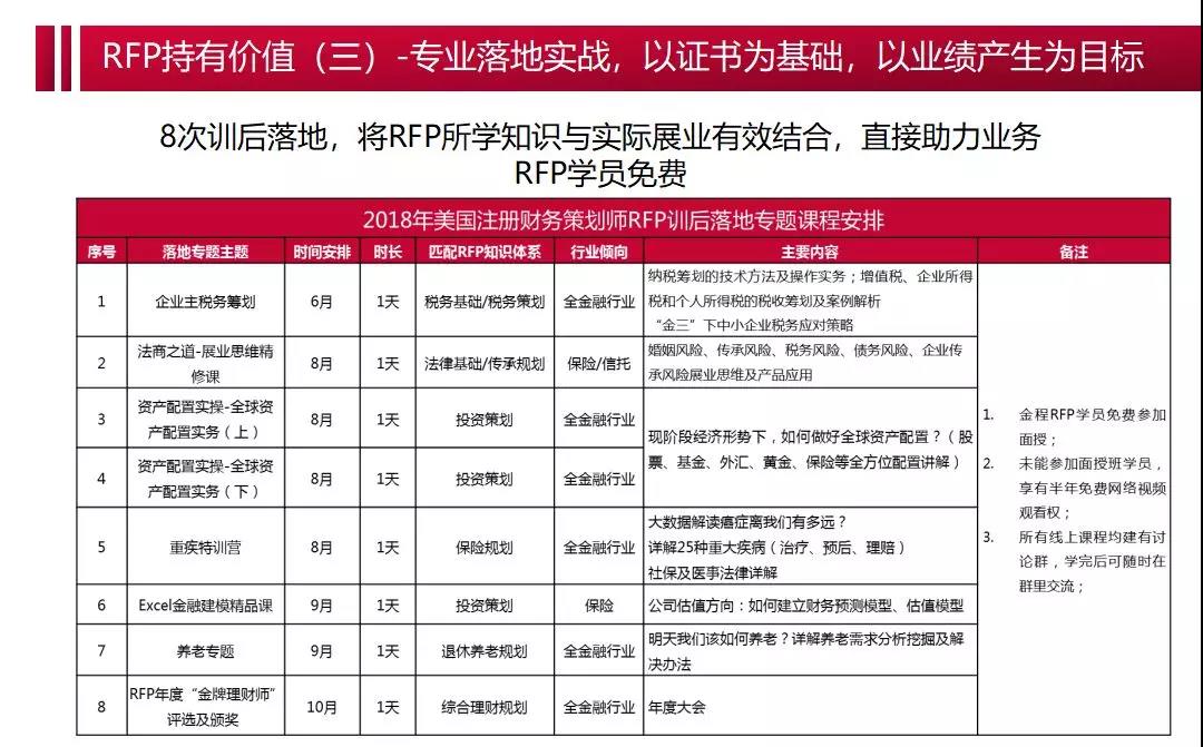 理財(cái)規(guī)劃師取消