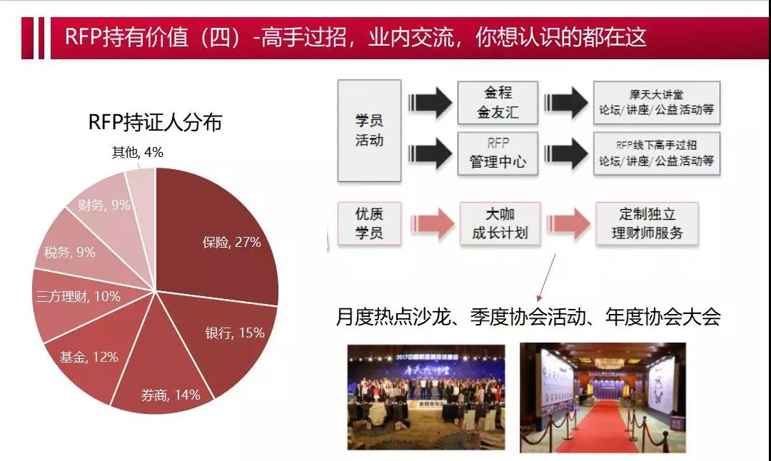 理財(cái)規(guī)劃師取消