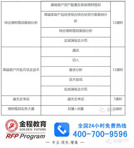 金程rfp綜合理財(cái)規(guī)劃案例分析