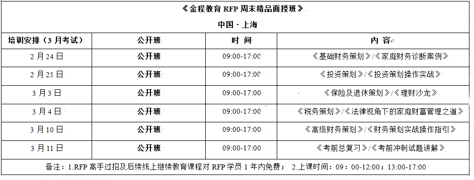 rfp線下面授學(xué)習(xí)