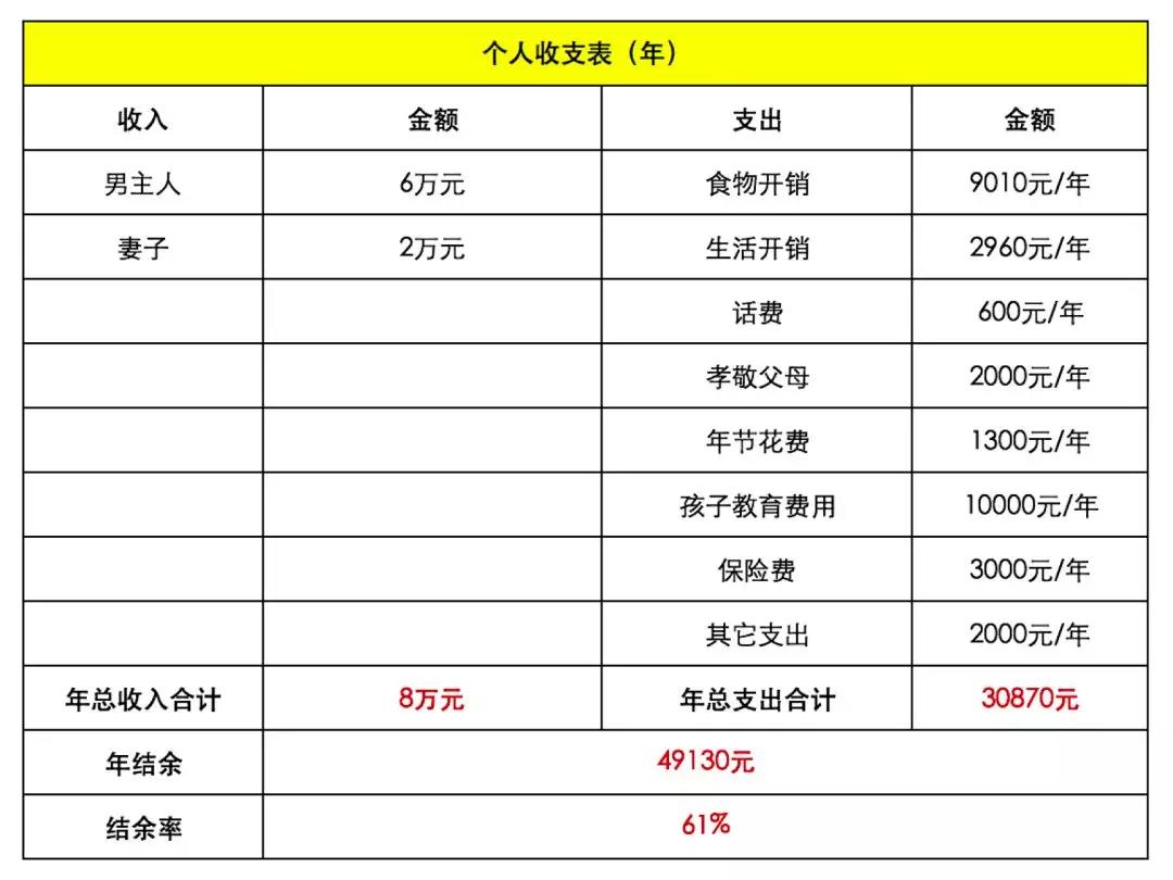 rfp理財規(guī)劃