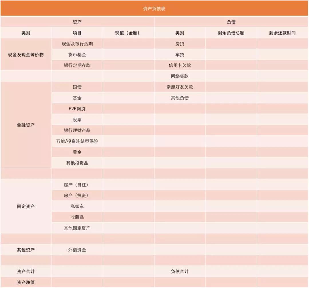 RFP資產(chǎn)負債表