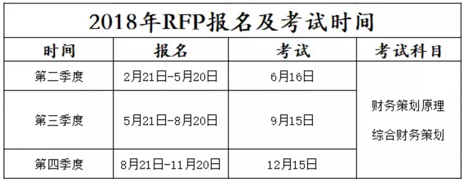 RFP報名