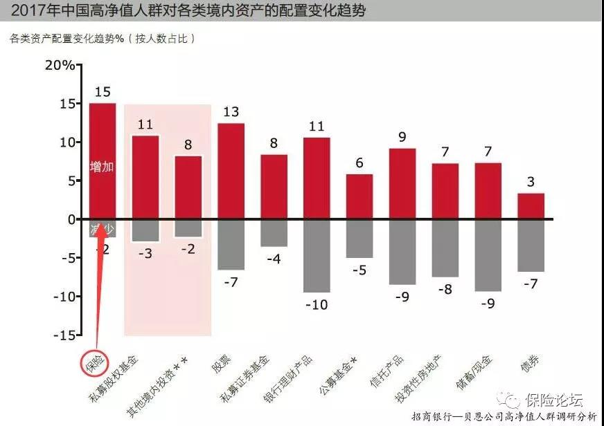 RFP保險(xiǎn)為什么這么火