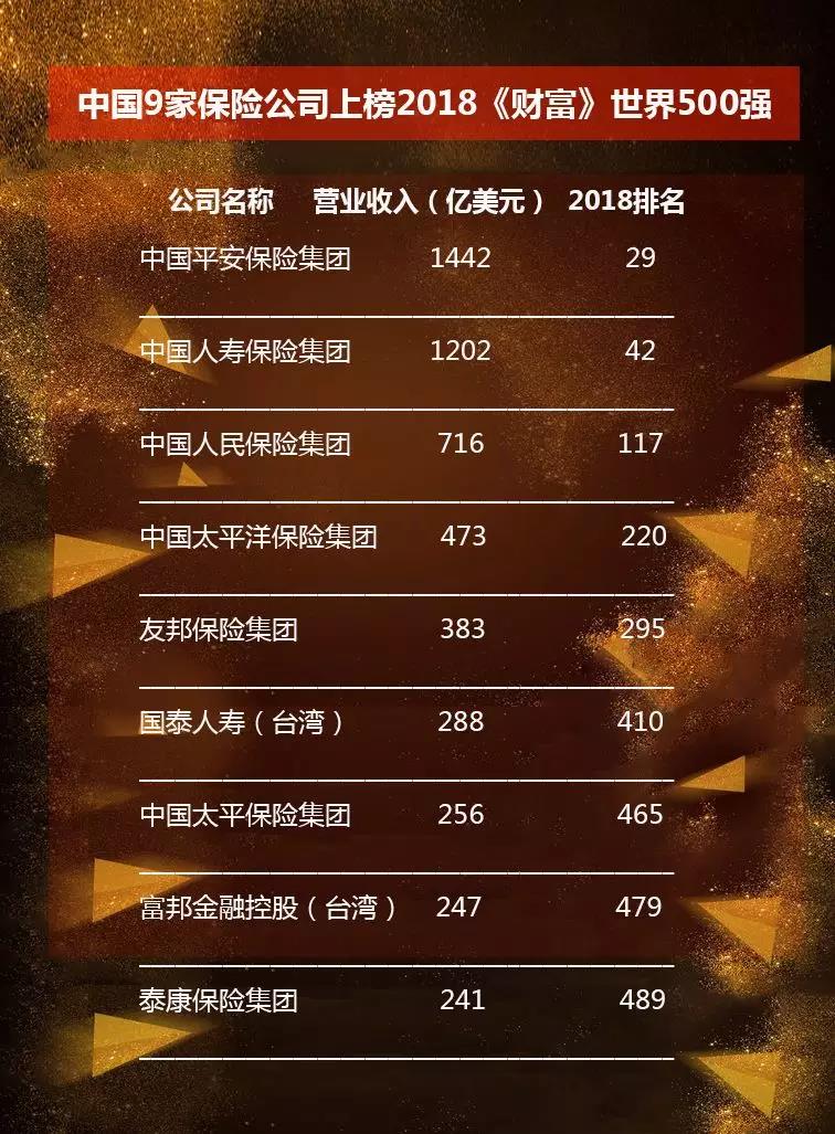 RFP保險(xiǎn)公司