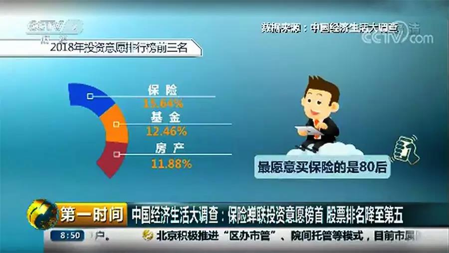 RFP高風(fēng)險(xiǎn)人群理財(cái)規(guī)劃