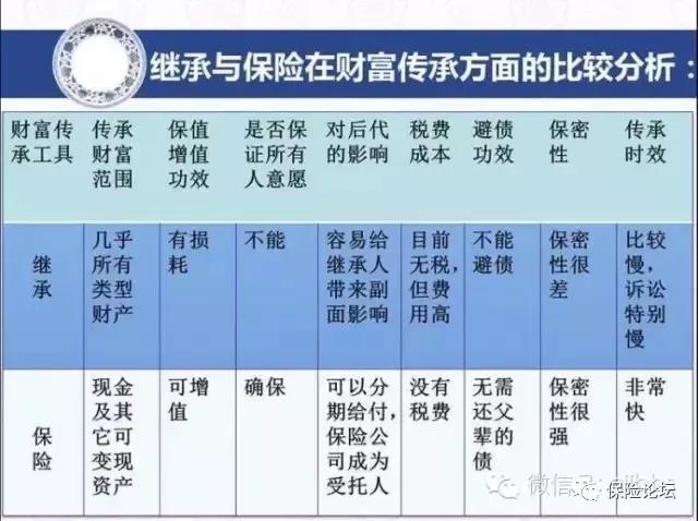 RFP保險(xiǎn)為什么這么火