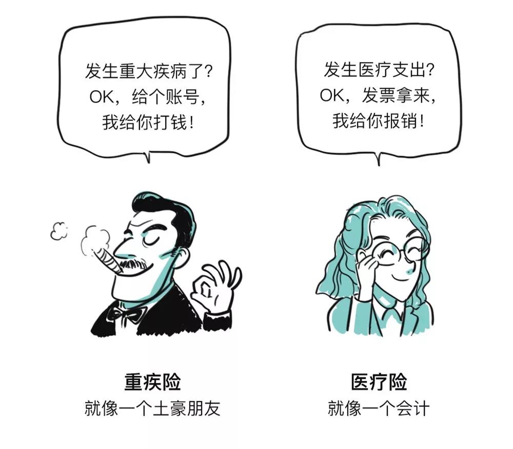 RFP醫(yī)療險(xiǎn)賠付方式
