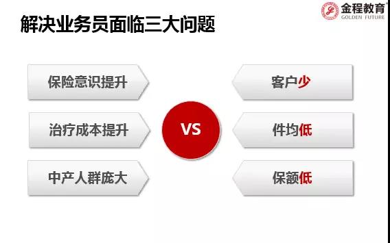 RFP重疾特訓(xùn)營