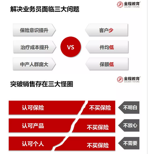 RFP重疾特訓(xùn)營