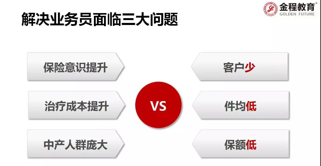 RFP特訓(xùn)營(yíng)