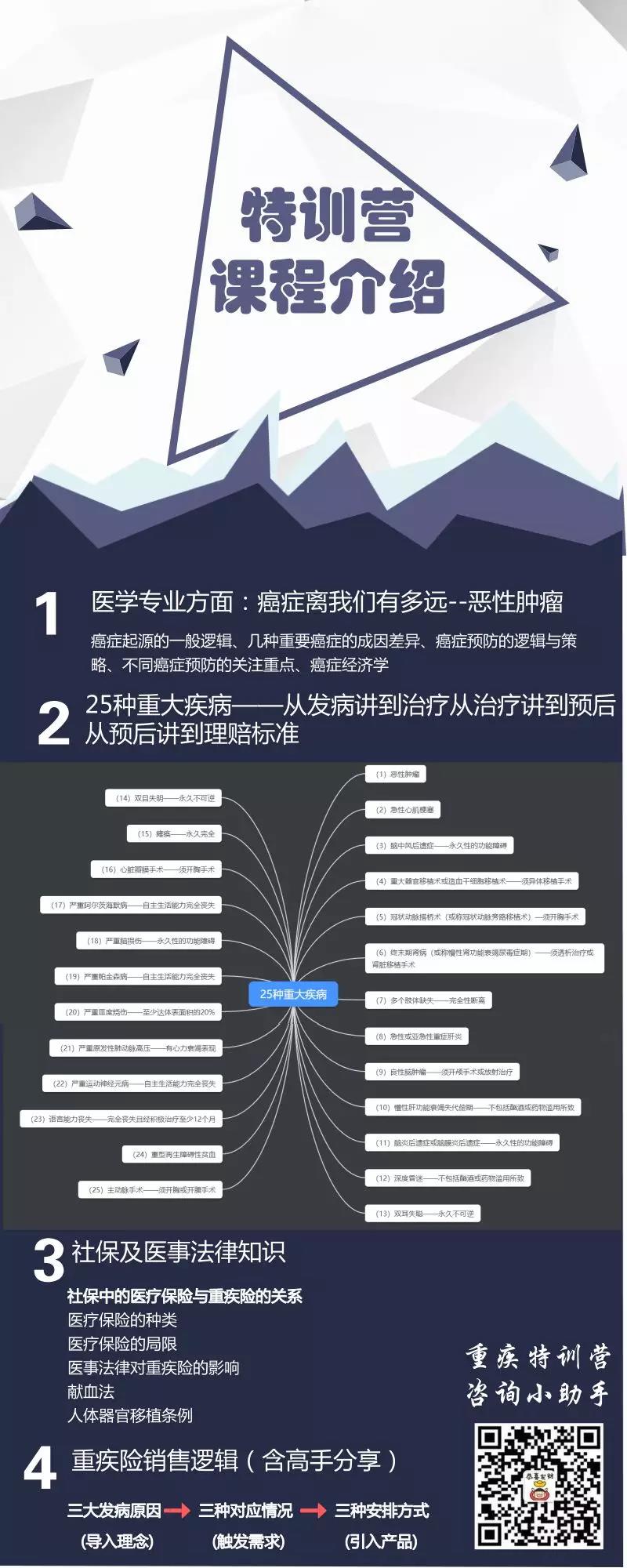 RFP特訓(xùn)營(yíng)