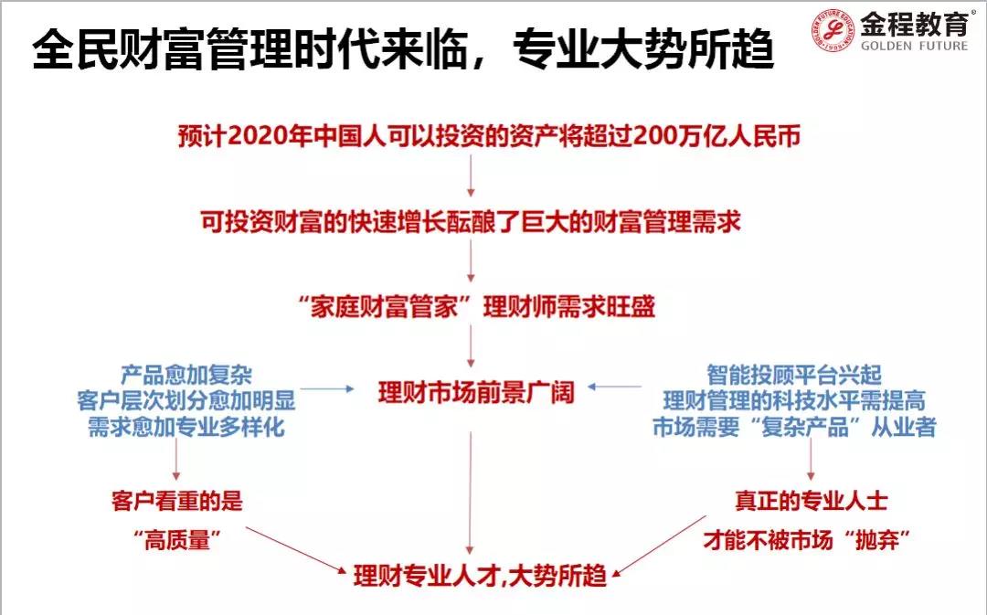為什么要考RFP理財規(guī)劃師