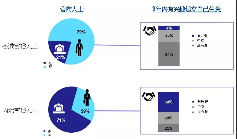 內(nèi)地香港的富翁是如何投資理財(cái)