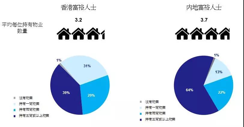 RFP內(nèi)地香港的富翁是如何投資理財(cái)