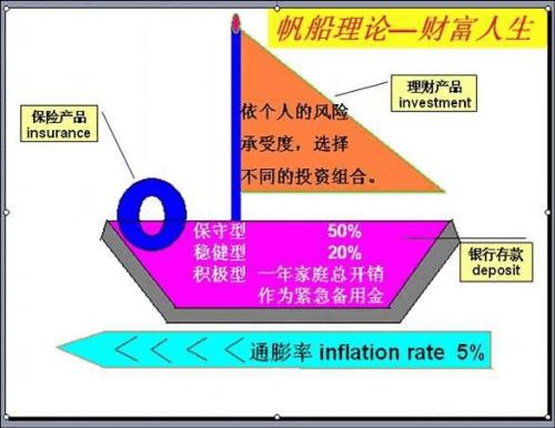 投资帆船图图片