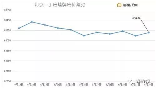 RFP房地產(chǎn)稅