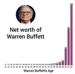 RFP復(fù)利思維