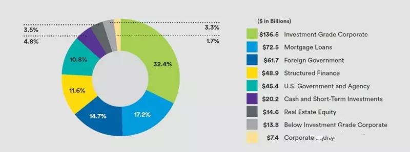 個(gè)人資產(chǎn)配置