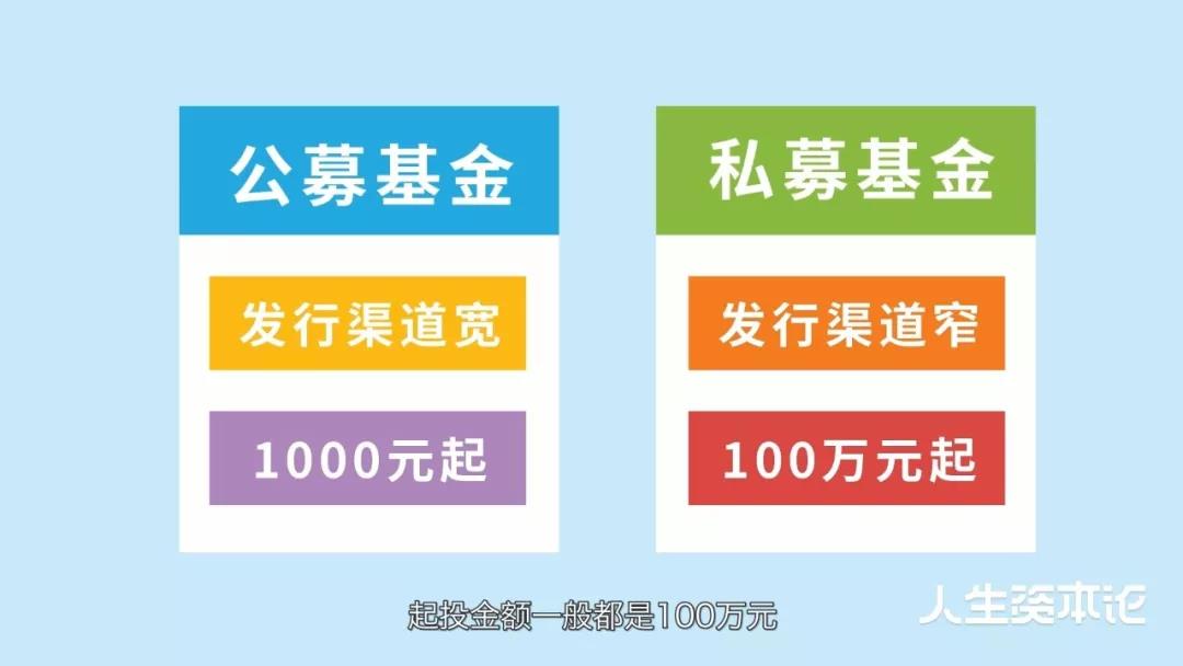 RFP公募基金與私募基金的區(qū)別