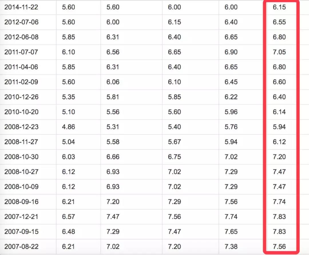 rfp要不要提前還貸