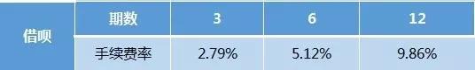 借唄利息怎么算