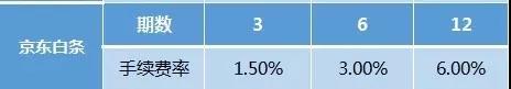 京東白條利息怎么算