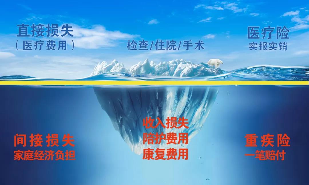 RFP家庭保險配置