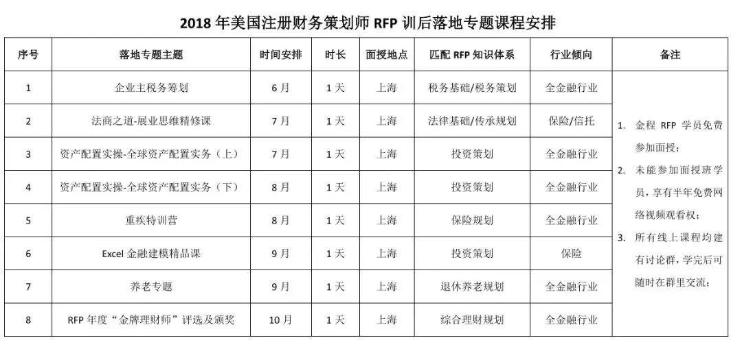 RFP落地專題課程安排