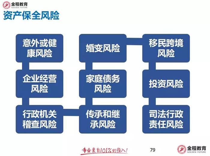 RFP訓(xùn)后落地實務(wù)專題第二期法商展業(yè)思維精修課