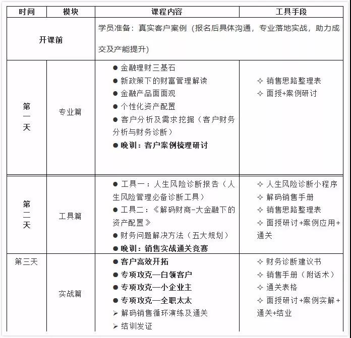 理財(cái)實(shí)戰(zhàn)集訓(xùn)營暨實(shí)務(wù)財(cái)務(wù)策劃師認(rèn)證項(xiàng)目課程大綱