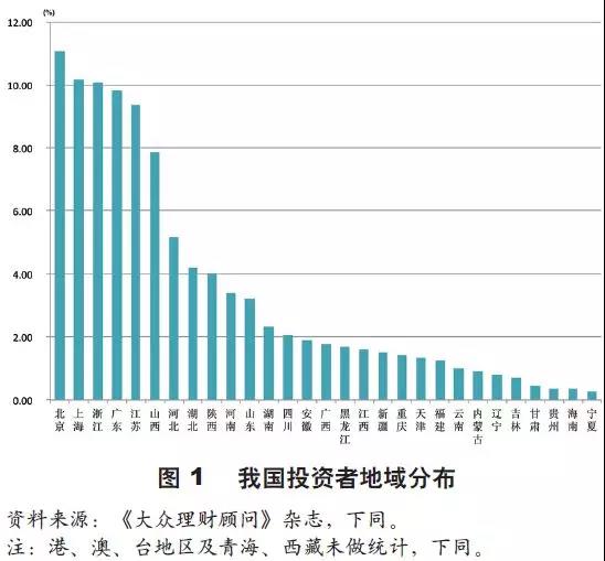 RFP理財人群畫像
