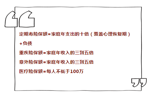 RFP保險(xiǎn)配置的基本思路是什么