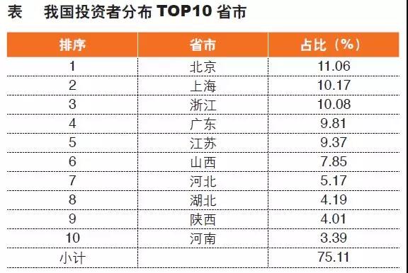 RFP理財人群畫像