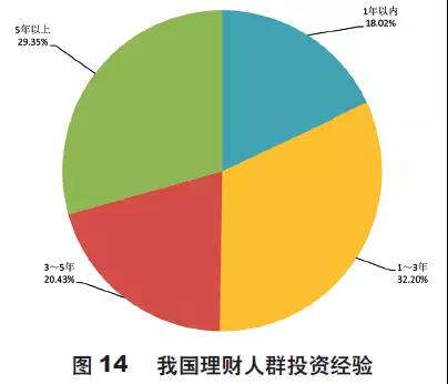 RFP理財人群畫像